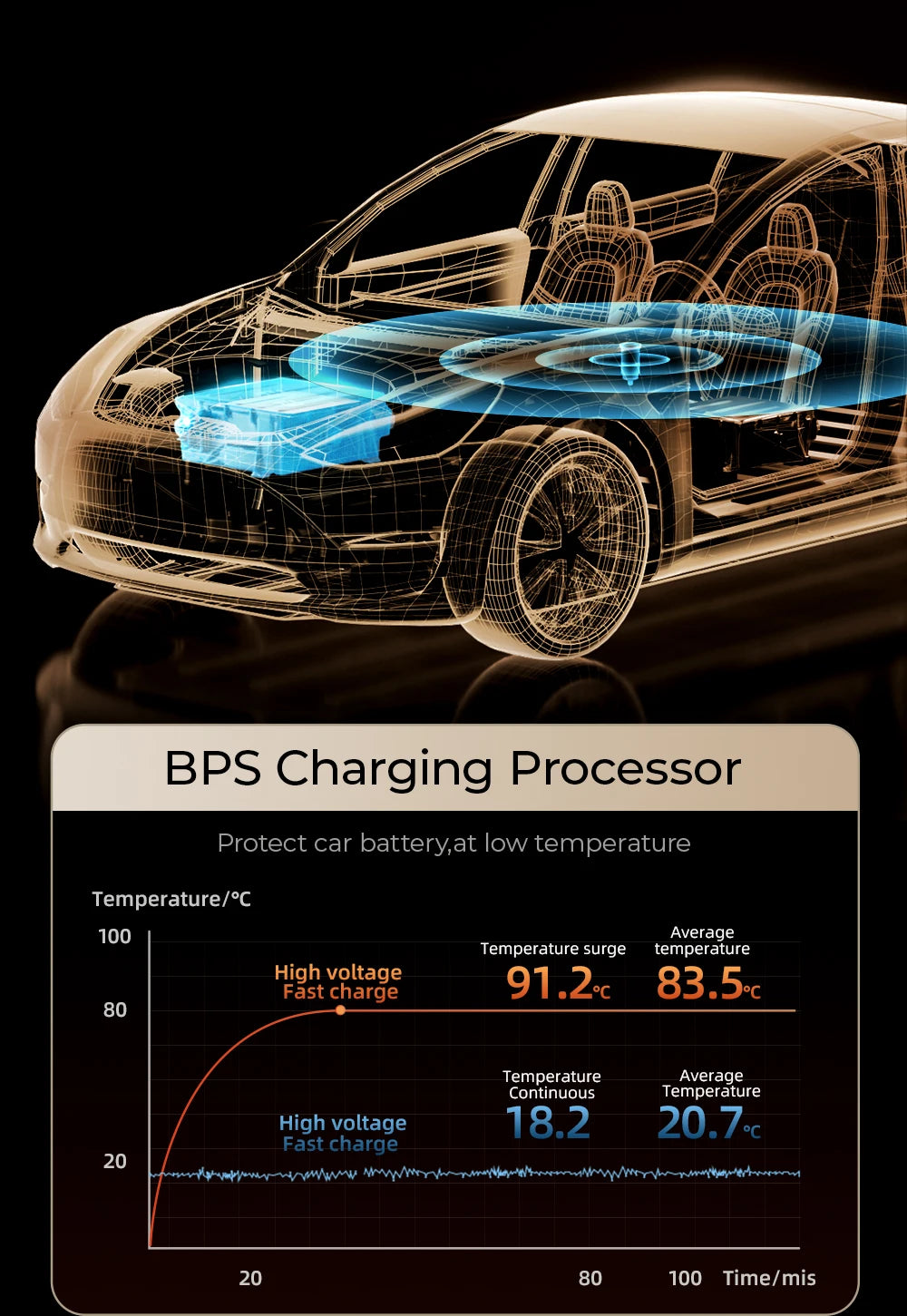 30W Mini Car Charger PD QC3.0 USB Type-C Fast Charging Car Charger Dual Ports Phone Charger For iPhone Samsung