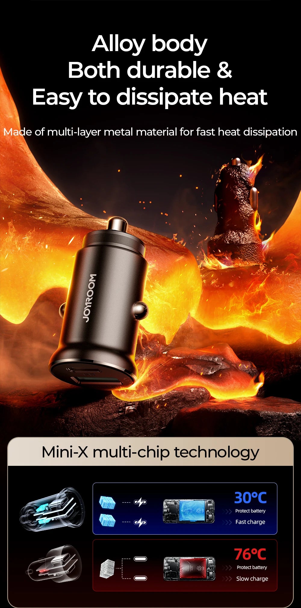 30W Mini Car Charger PD QC3.0 USB Type-C Fast Charging Car Charger Dual Ports Phone Charger For iPhone Samsung
