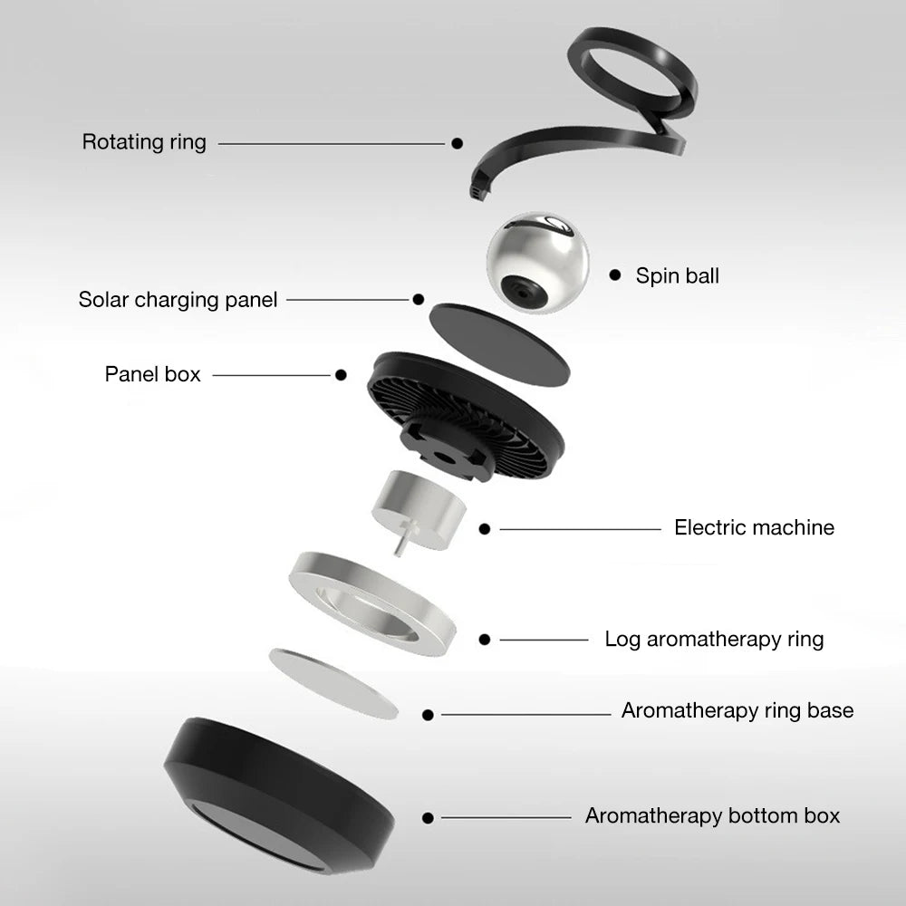 Interstellar Solar Car Diffuser: Rotating Air Freshener